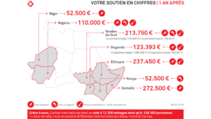 Caritas International Belgique Campagne Famine 12-12 en Afrique: votre soutien en chiffres