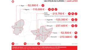 Caritas International België Campagne hongersnood Afrika: uw steun in cijfers