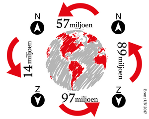 Caritas International België Welke impact heeft ontwikkeling op zuid-noord migratie?
