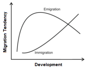 Caritas International Belgium What impact does development have on South-North migration?